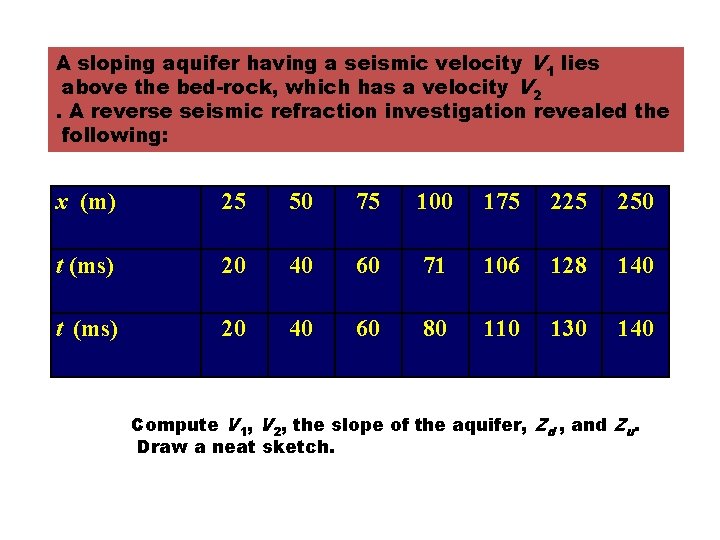 A sloping aquifer having a seismic velocity V 1 lies above the bed-rock, which