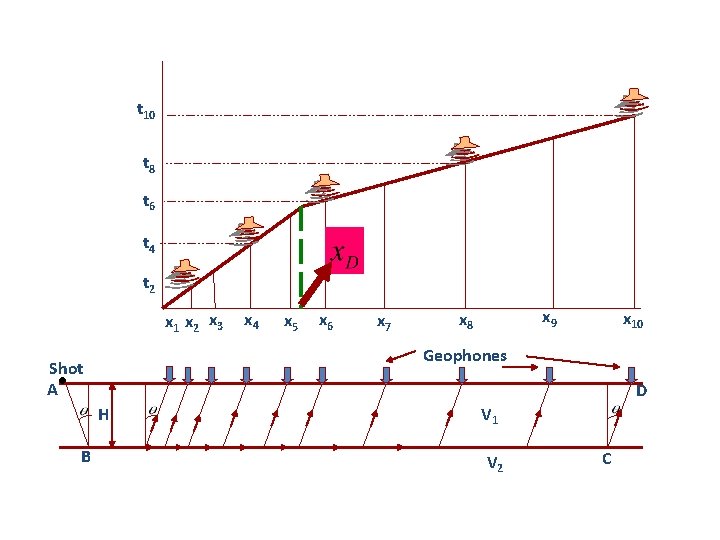t 10 t 8 t 6 t 4 t 2 x 1 x 2