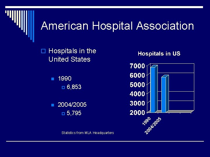 American Hospital Association o Hospitals in the United States n 1990 p 6, 853