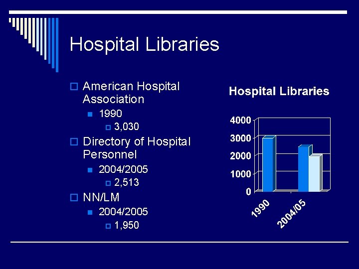 Hospital Libraries o American Hospital Association n 1990 p 3, 030 o Directory of