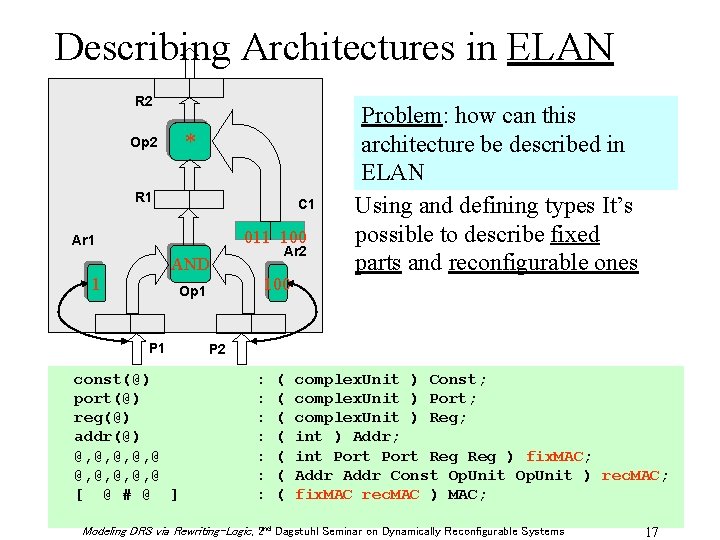Describing Architectures in ELAN R 2 * Op 2 R 1 C 1 011