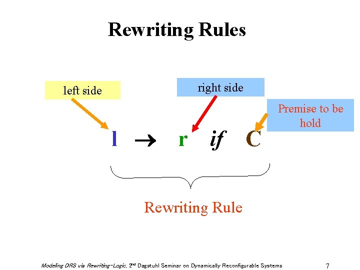 Rewriting Rules right side left side l r if C Premise to be hold