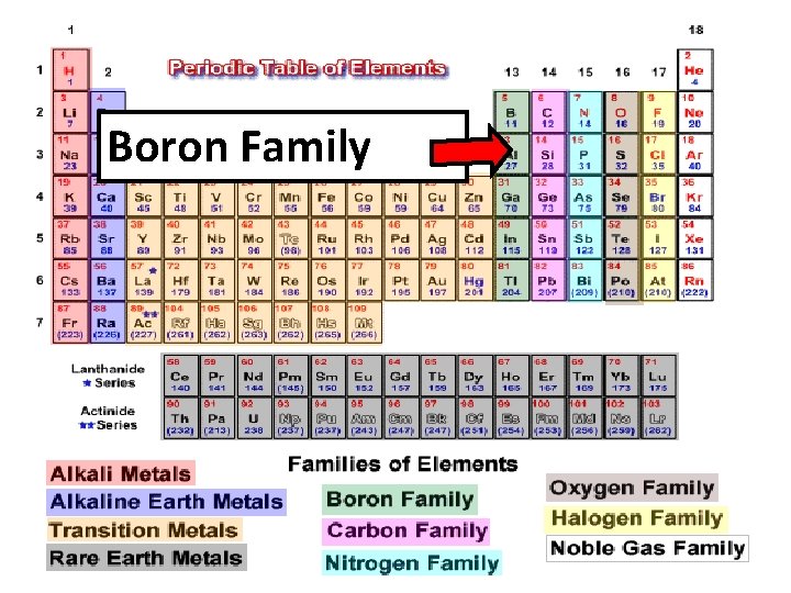 Boron Family 
