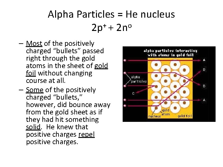 Alpha Particles = He nucleus 2 p+ + 2 no – Most of the