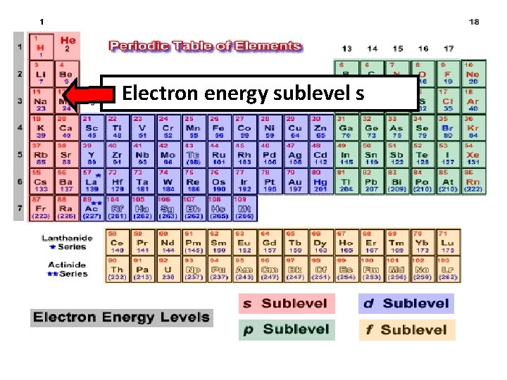Electron energy sublevel s 