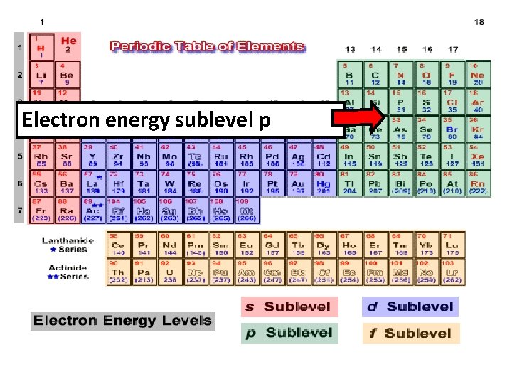Electron energy sublevel p 