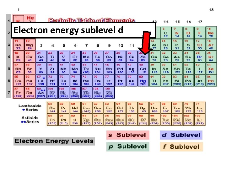 Electron energy sublevel d 