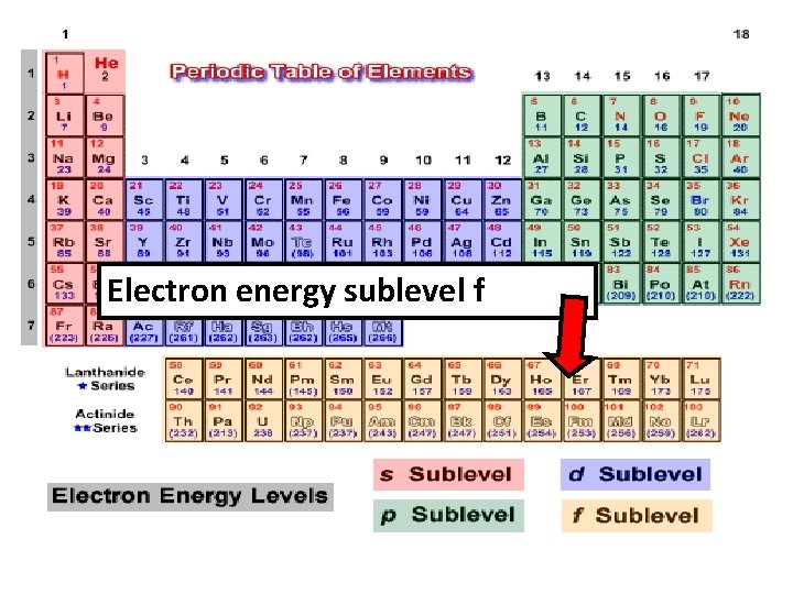 Electron energy sublevel f 
