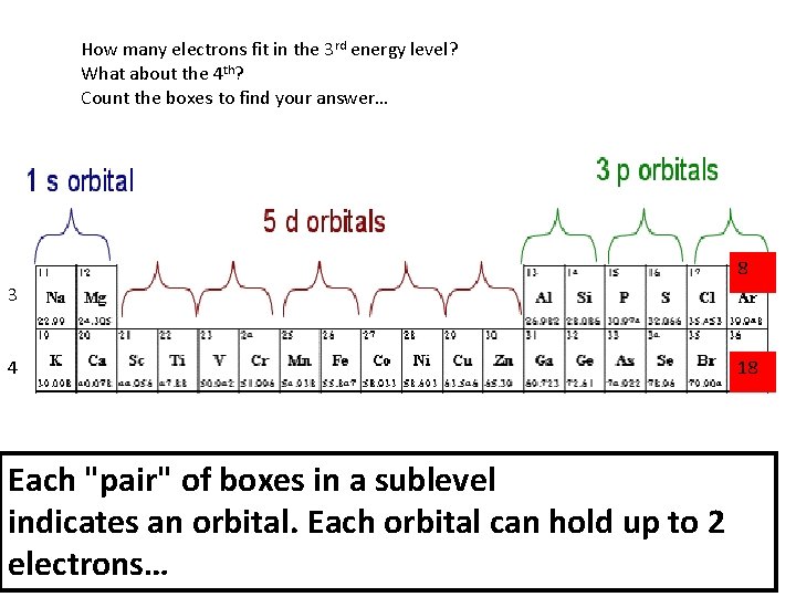 How many electrons fit in the 3 rd energy level? What about the 4