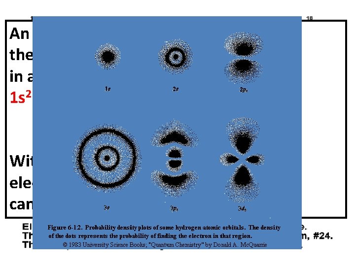 An Electron Configuration shows the exact location of every electron in an atom. 1