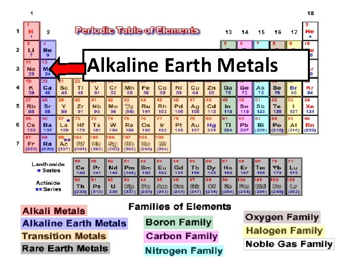 Alkaline Earth Metals 