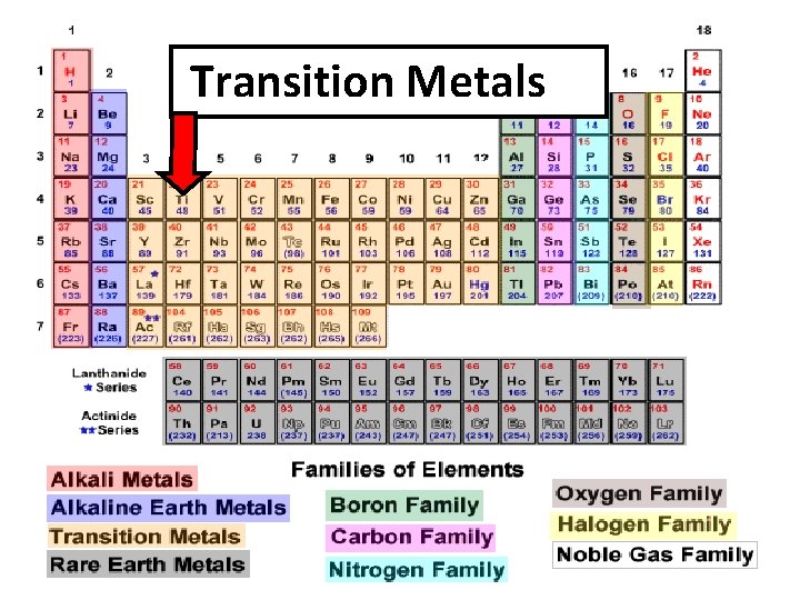 Transition Metals 