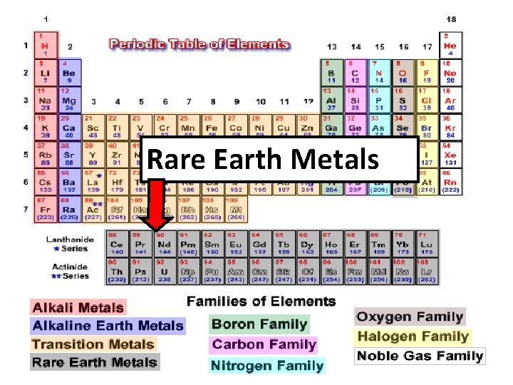 Rare Earth Metals 