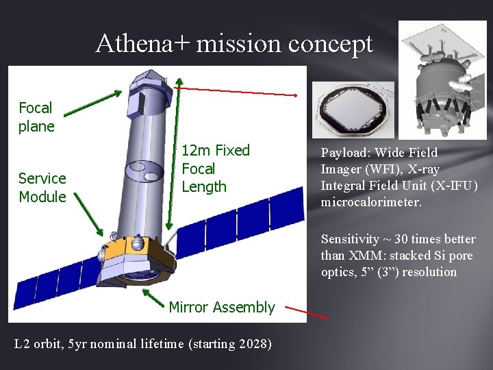 Athena+ mission concept Focal plane Service Module 12 m Fixed Focal Length Payload: Wide