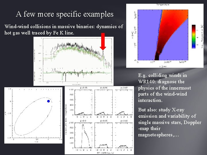 A few more specific examples Wind-wind collisions in massive binaries: dynamics of hot gas