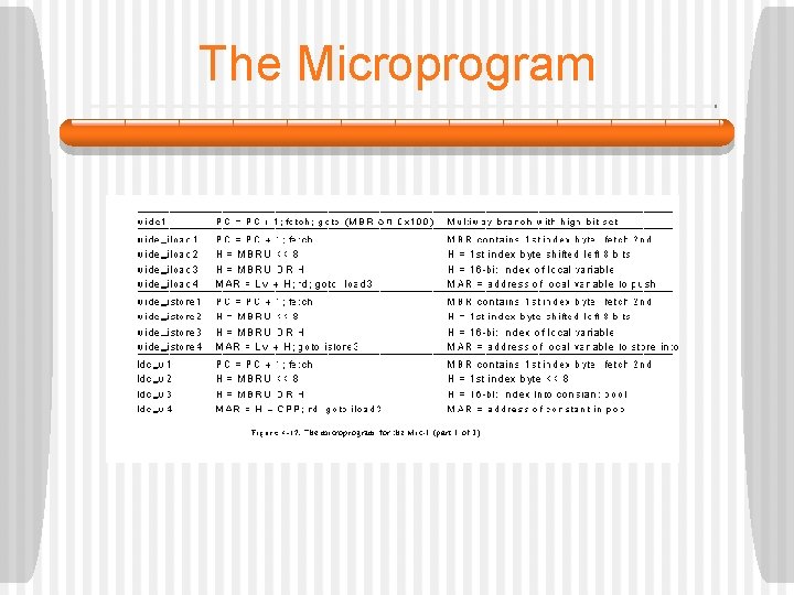 The Microprogram 