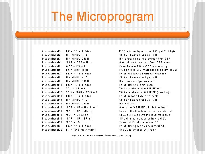 The Microprogram 