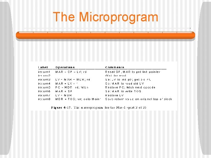 The Microprogram 