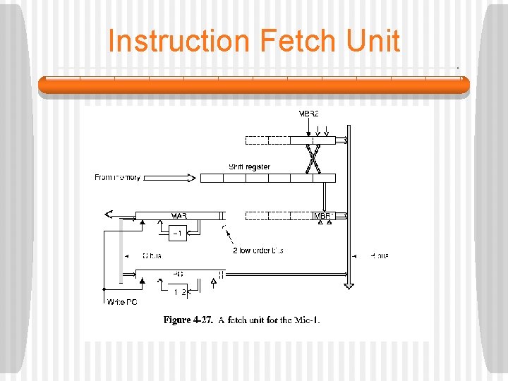 Instruction Fetch Unit 
