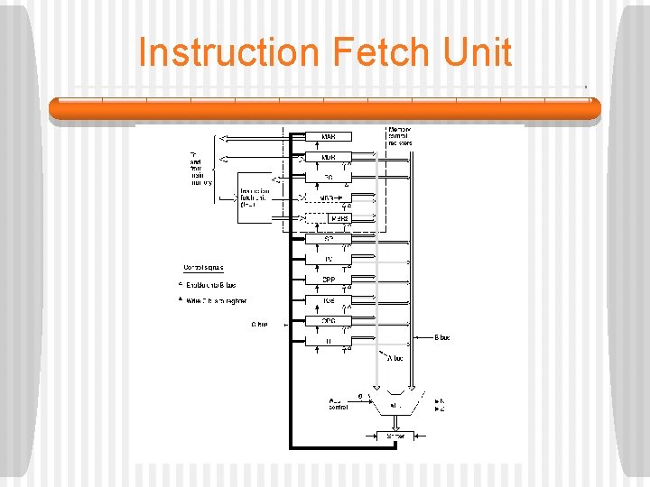 Instruction Fetch Unit 