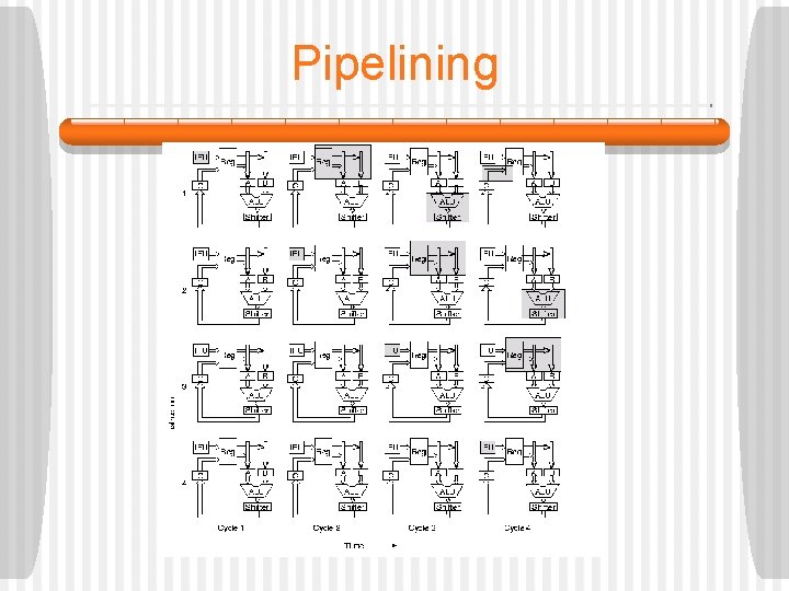 Pipelining 