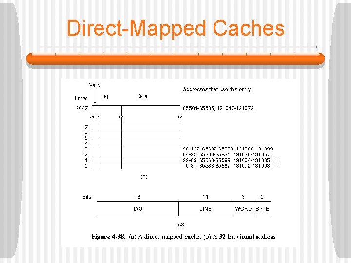 Direct-Mapped Caches 