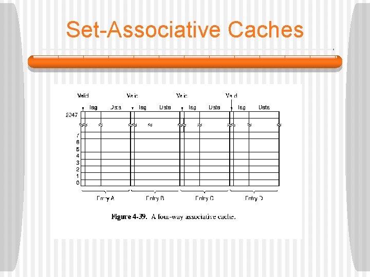 Set-Associative Caches 