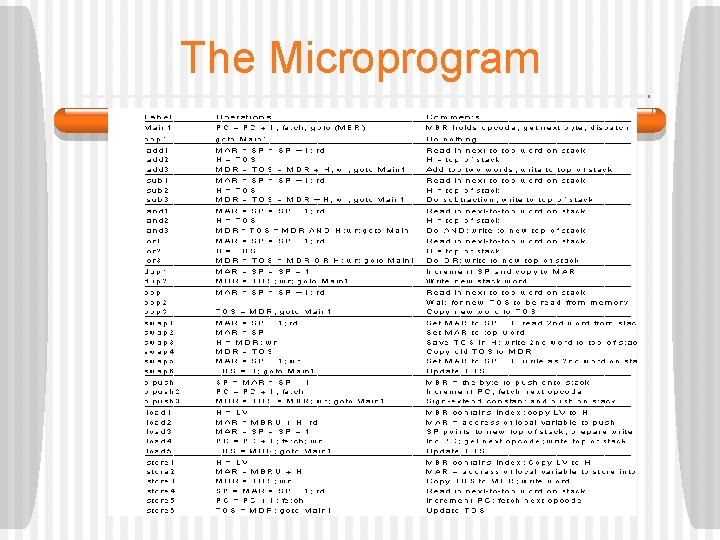 The Microprogram 