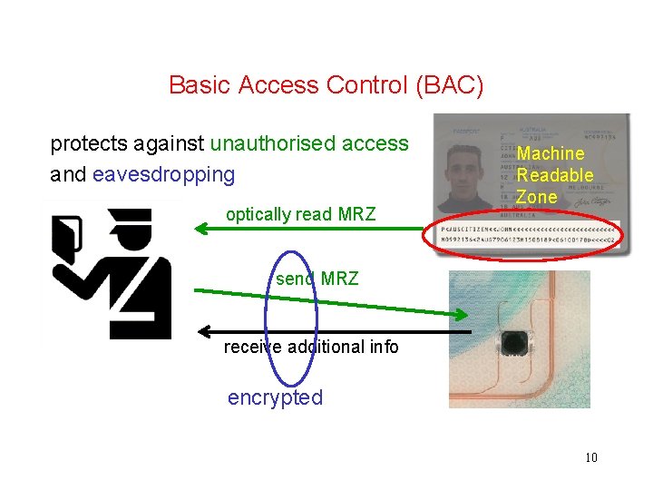 Basic Access Control (BAC) protects against unauthorised access and eavesdropping optically read MRZ Machine