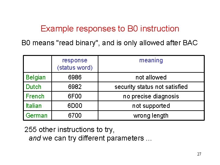 Example responses to B 0 instruction B 0 means "read binary", and is only