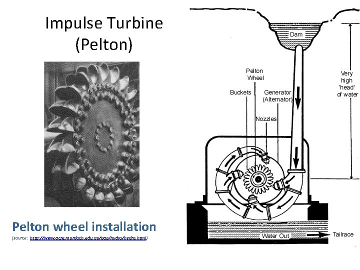 Impulse Turbine (Pelton) Pelton wheel installation (source: http: //www. acre. murdoch. edu. au/ago/hydro. html)