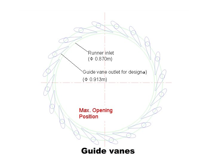 Runner inlet (Φ 0. 870 m) Guide vane outlet for designα) (Φ 0. 913