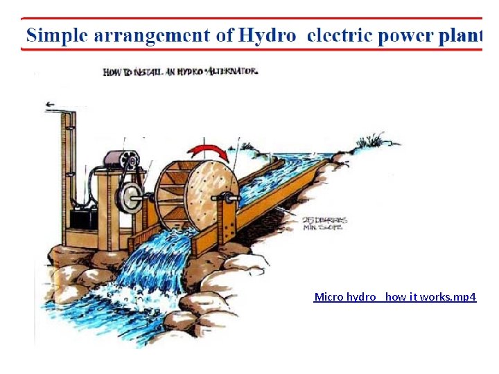 Micro hydro_ how it works. mp 4 