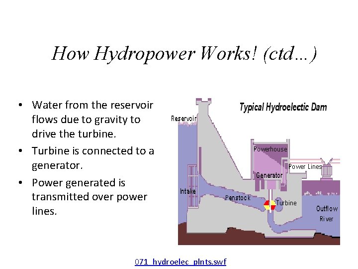 How Hydropower Works! (ctd…) • Water from the reservoir flows due to gravity to