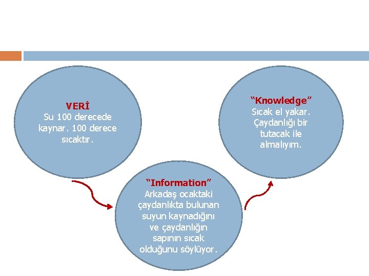 “Knowledge” Sıcak el yakar. Çaydanlığı bir tutacak ile almalıyım. VERİ Su 100 derecede kaynar.