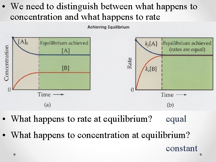  • We need to distinguish between what happens to concentration and what happens