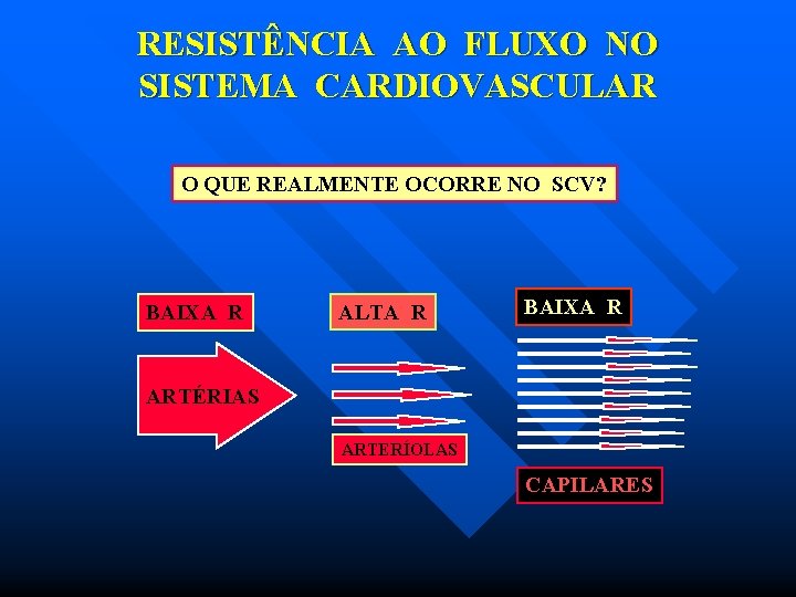 RESISTÊNCIA AO FLUXO NO SISTEMA CARDIOVASCULAR O QUE REALMENTE OCORRE NO SCV? BAIXA R