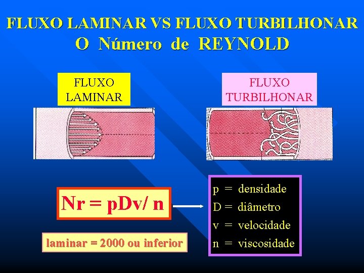 FLUXO LAMINAR VS FLUXO TURBILHONAR O Número de REYNOLD FLUXO LAMINAR FLUXO TURBILHONAR Nr
