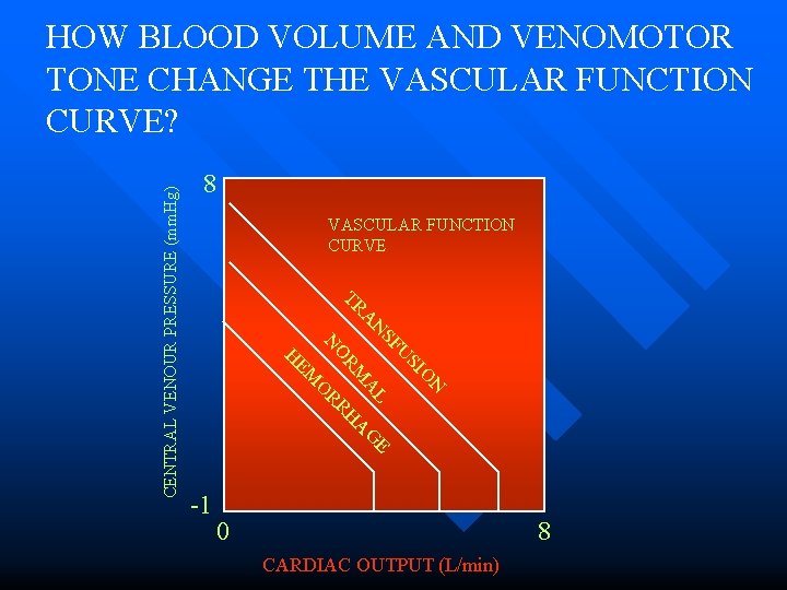 8 VASCULAR FUNCTION CURVE N O SI U SF E L N G A