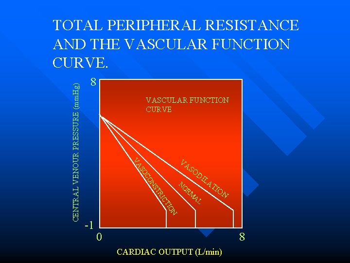 8 VASCULAR FUNCTION CURVE VA SO DI VA LA NO RM AL TI ON