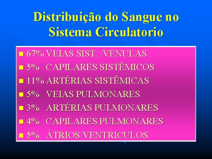 Distribuição do Sangue no Sistema Circulatorio 67% VEIAS SIST. /VENULAS n 5% CAPILARES SISTÊMICOS