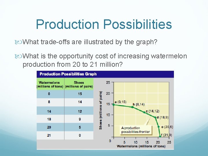 Production Possibilities What trade-offs are illustrated by the graph? What is the opportunity cost