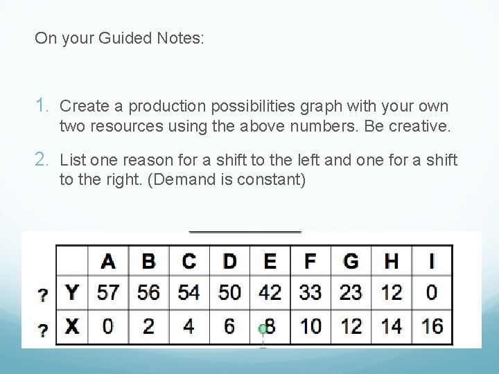 On your Guided Notes: 1. Create a production possibilities graph with your own two