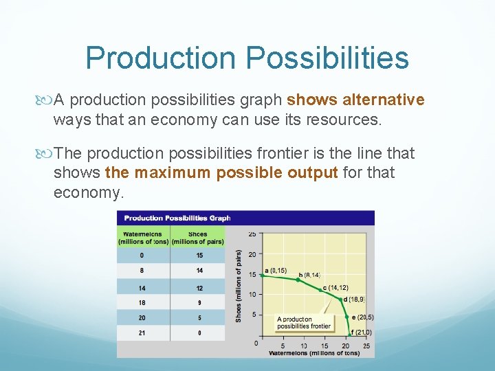 Production Possibilities A production possibilities graph shows alternative ways that an economy can use