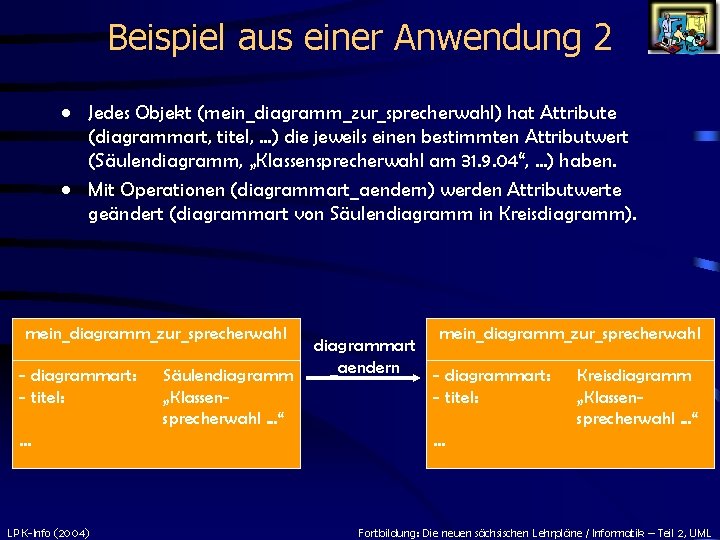 Beispiel aus einer Anwendung 2 • Jedes Objekt (mein_diagramm_zur_sprecherwahl) hat Attribute (diagrammart, titel, .