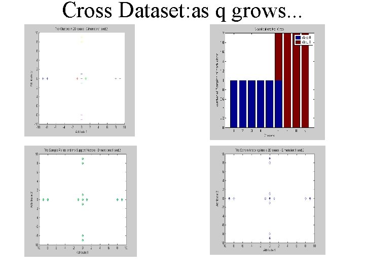 Cross Dataset: as q grows. . . 