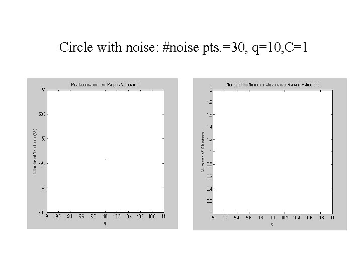 Circle with noise: #noise pts. =30, q=10, C=1 