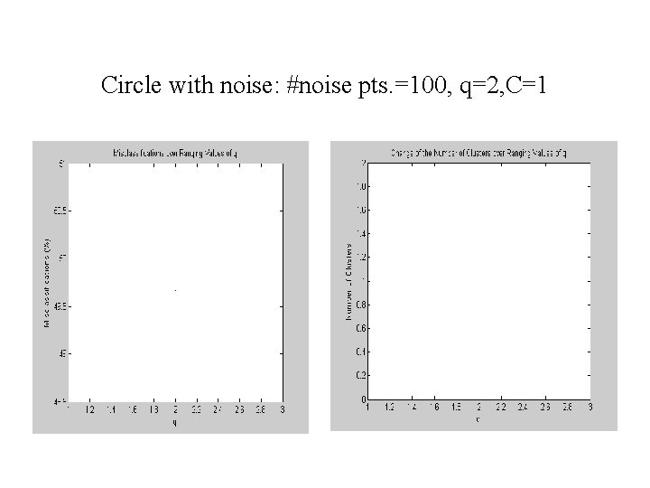 Circle with noise: #noise pts. =100, q=2, C=1 