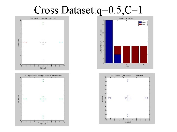 Cross Dataset: q=0. 5, C=1 