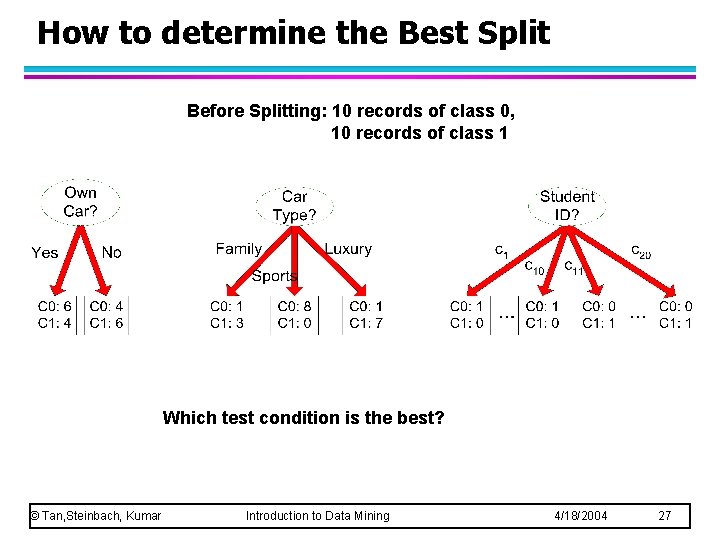 How to determine the Best Split Before Splitting: 10 records of class 0, 10